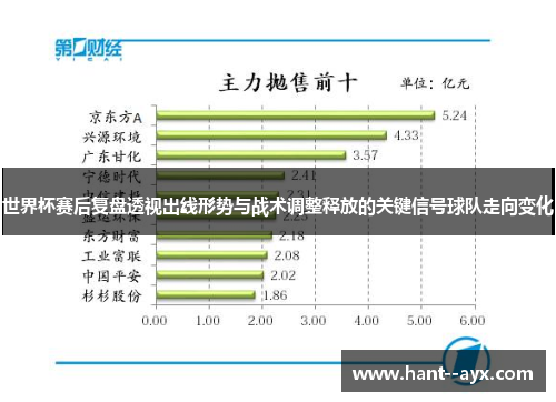 世界杯赛后复盘透视出线形势与战术调整释放的关键信号球队走向变化