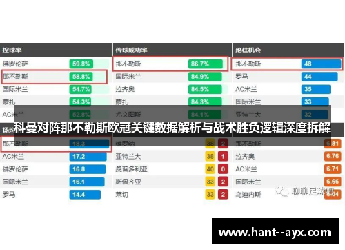 科曼对阵那不勒斯欧冠关键数据解析与战术胜负逻辑深度拆解